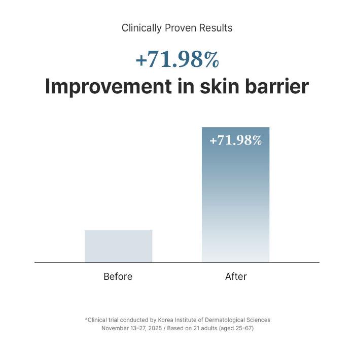 Dr Althea 147 Barrier Cream 50ml