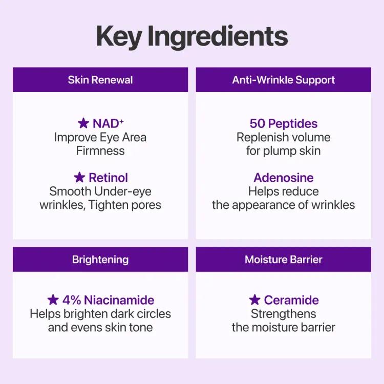 Numbuzin No9 Nad+ Retinol Volumetox Eye Cream 20ml Duo