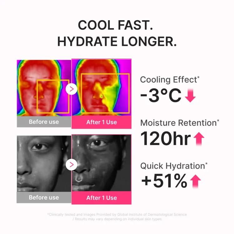 Medicube Pdrn Hydrating Uv Serum Spf 50+, 50ml