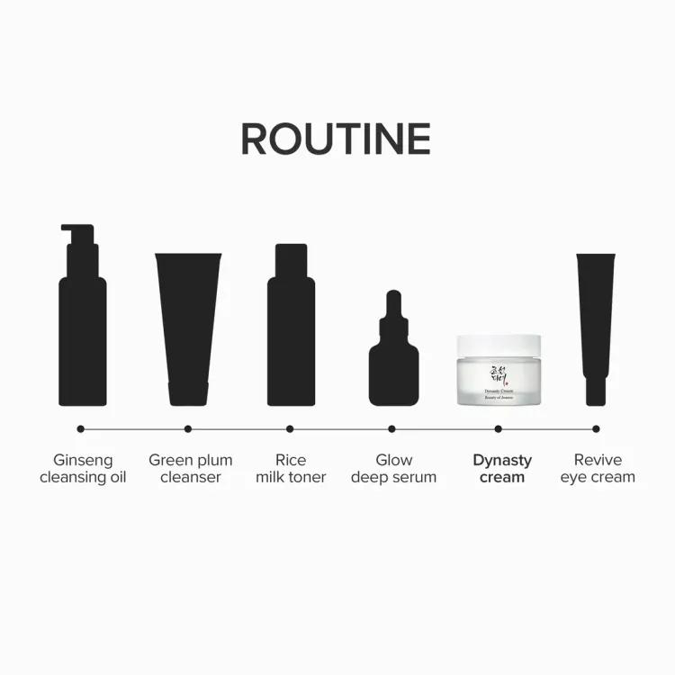 Beauty Of Joseon Dynasty Cream 50 Ml