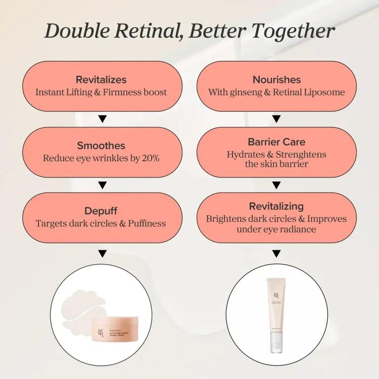 Beauty Of Joseon Revive Eye Serum Ginseng + Retinal 30 Ml
