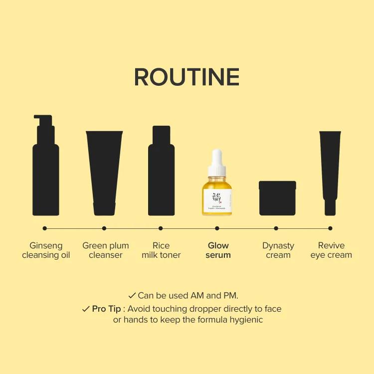 Beauty Of Joseon Glow Serum Propolis+ Niacinamide 60 Ml