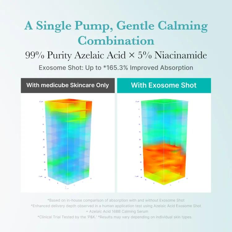 Medicube Azelaic Acid Exosome Shot