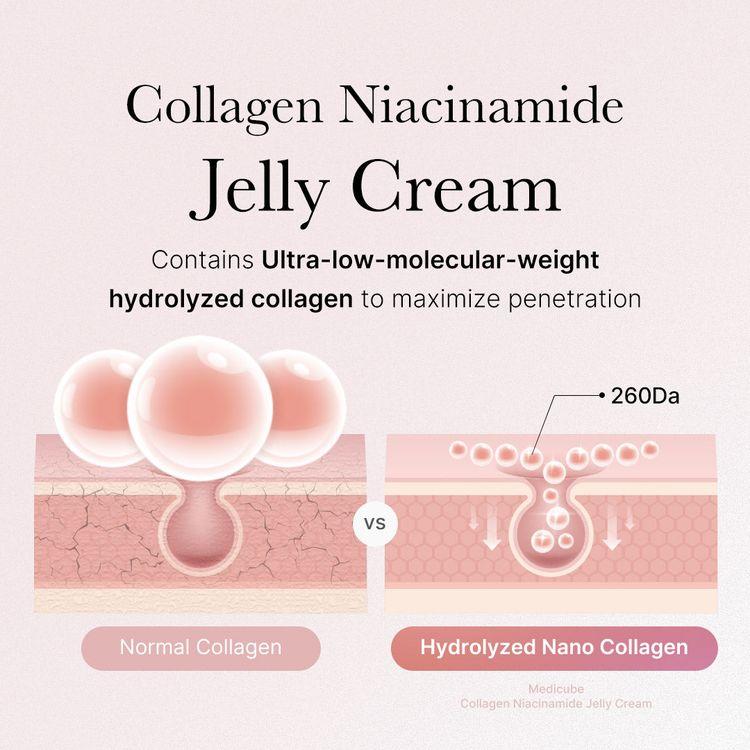 Medicube Collagen Jelly Cream