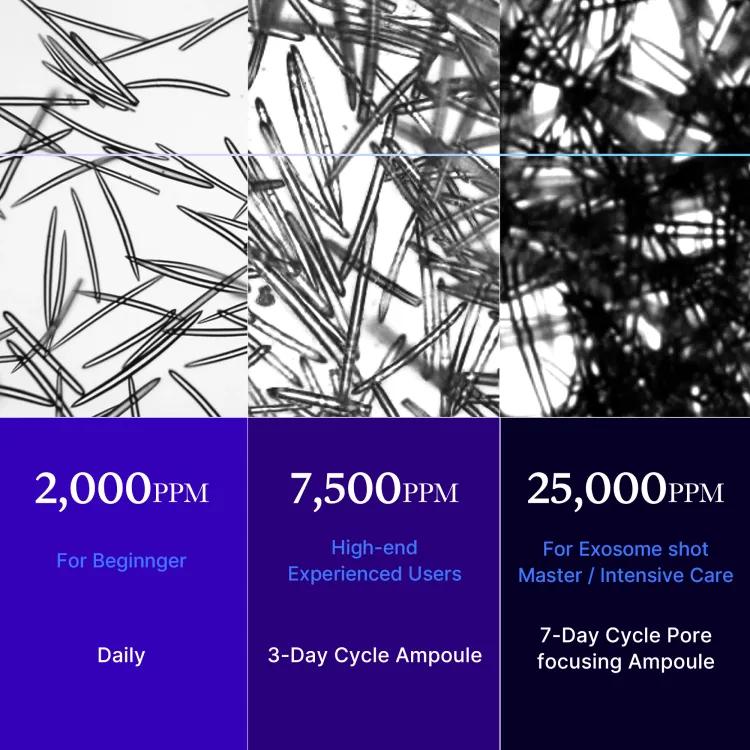 Medicube One Day Exosome Shot Pore