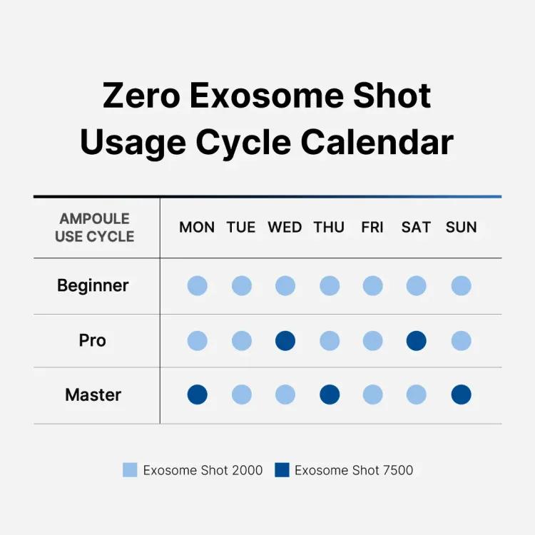 Medicube One Day Exosome Shot Pore